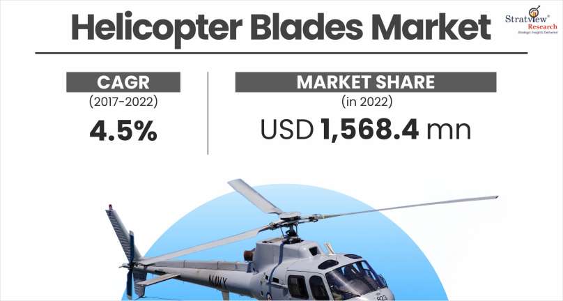 Helicopter-Blades-Market-Insights